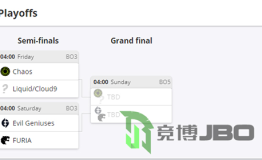 ESL科隆北美赛区：半决赛EG和FURIA谁赢谁是冠军