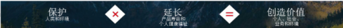 戈尔纺织品事业部推出可持续发展框架，从多维度重新定义性能